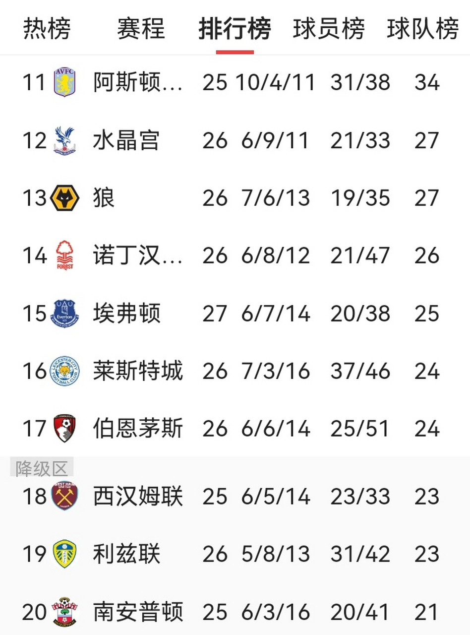 关于曼城保持霸气，英超联赛稳坐榜首位置的信息