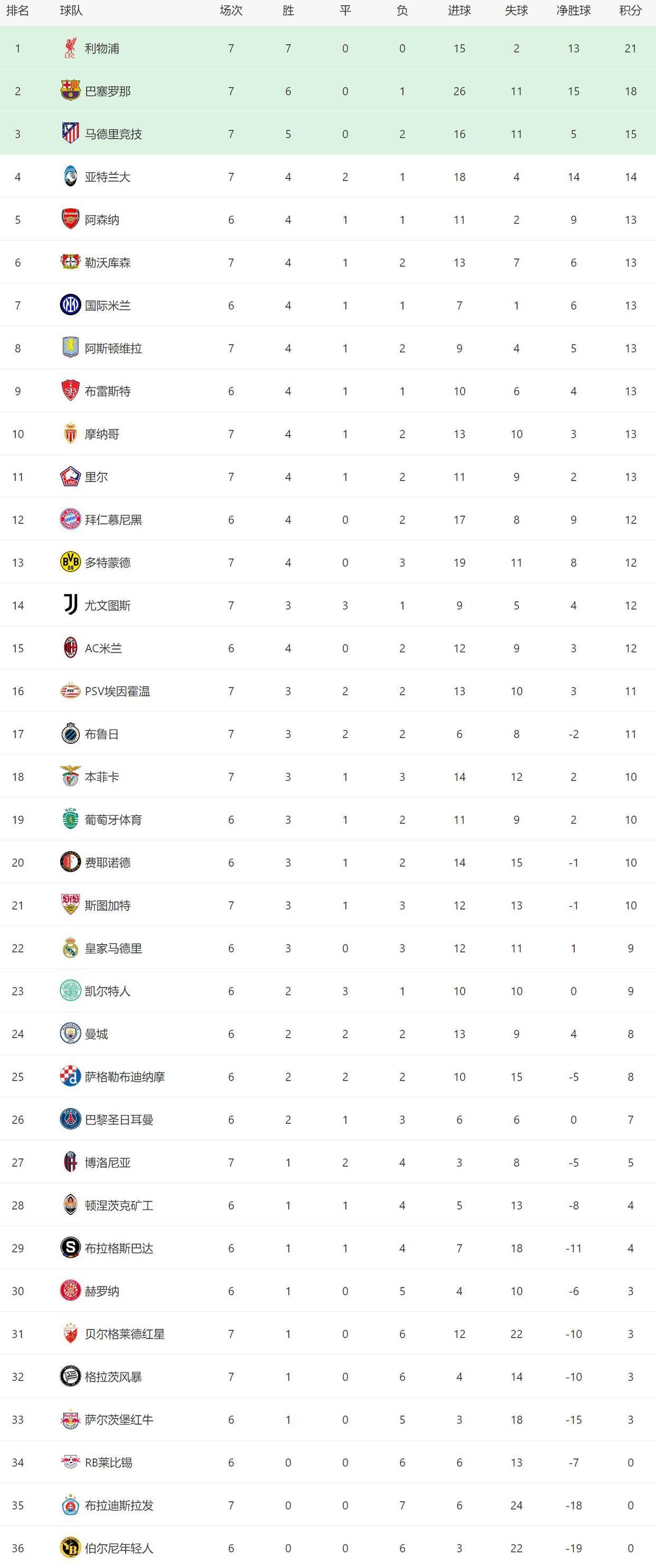 关于利物浦不敌尤文，险胜晋级欧冠淘汰赛的信息