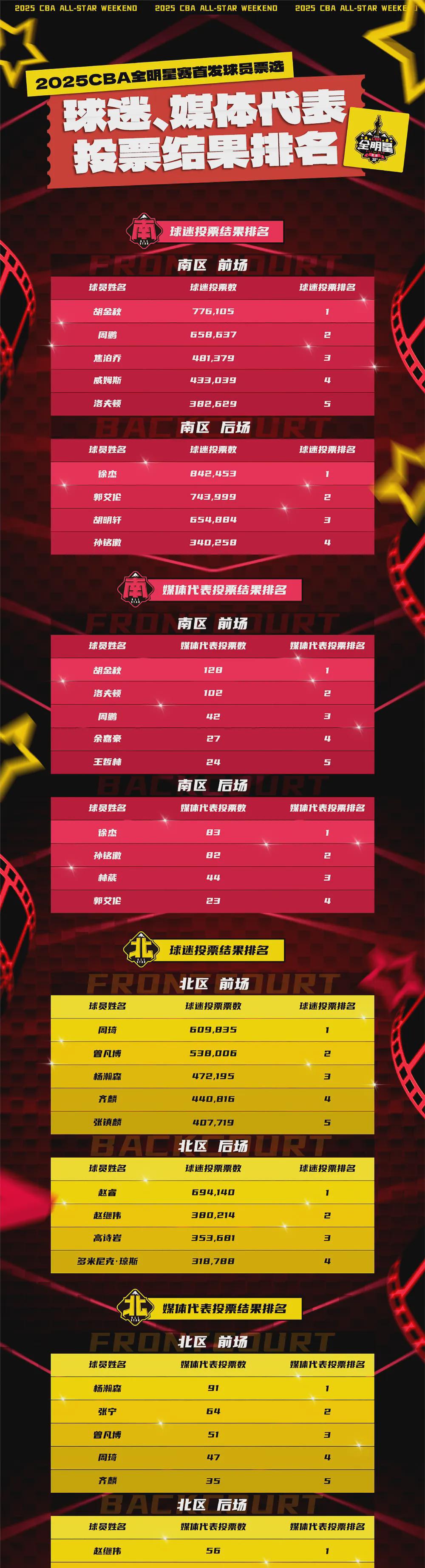 冠军宝座争抢,篮球联赛再掀狂潮的简单介绍 冠军宝座争抢,篮球联赛再掀狂潮的简单介绍