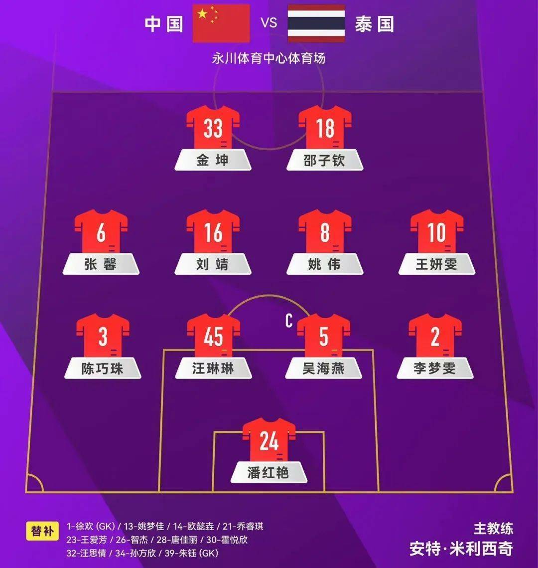 世俱杯赛程-包含泰国女足遭遇惨败，未能晋级强的词条