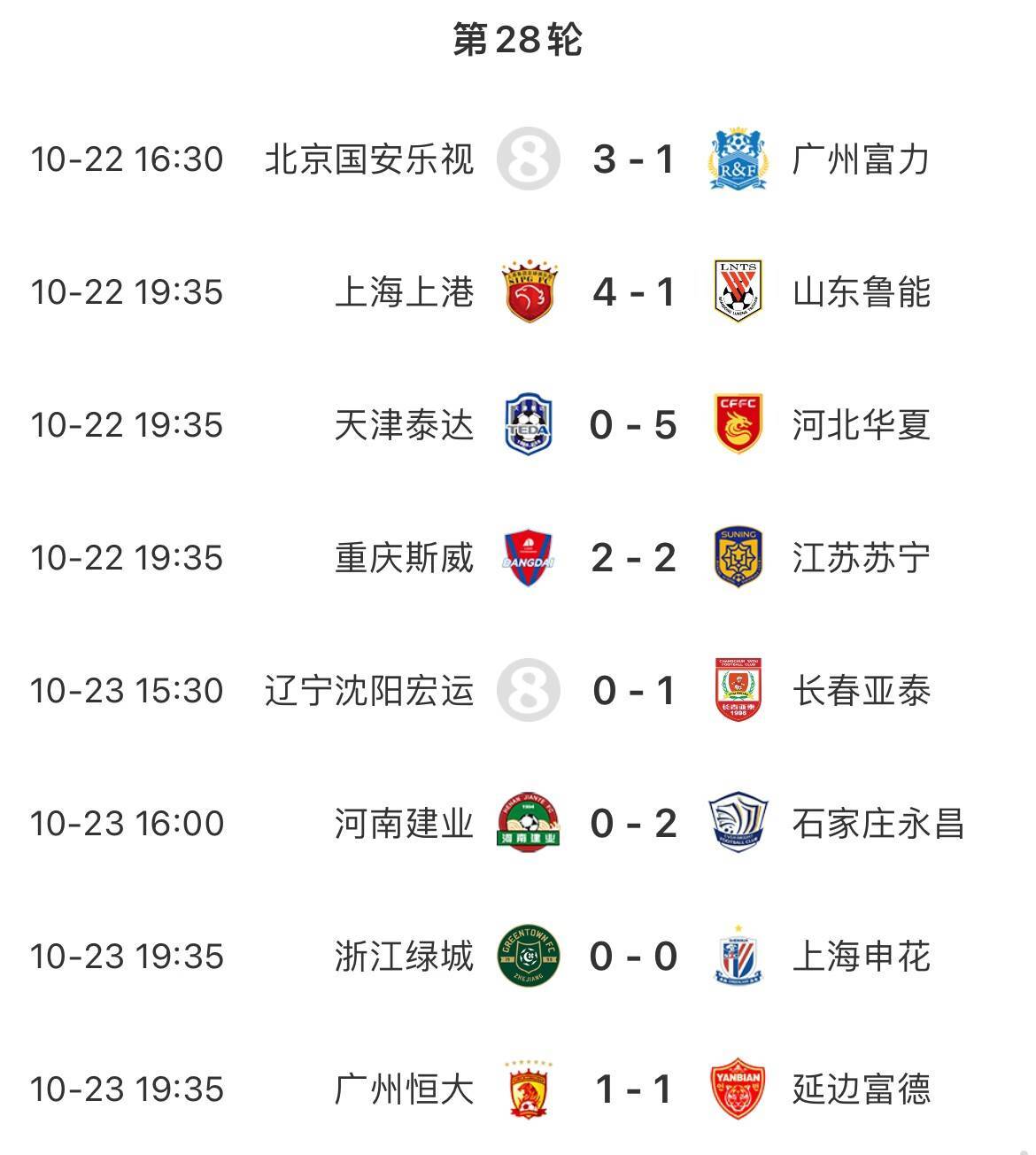 鲁能连胜保持领先，实力有所增强的简单介绍