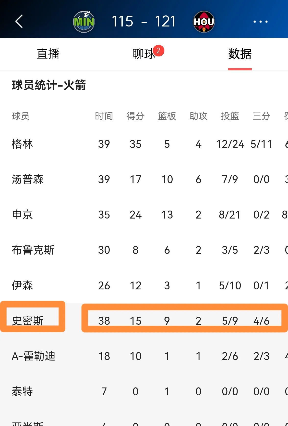 火箭全队发威，主场取胜表现出色团队凝聚力的简单介绍