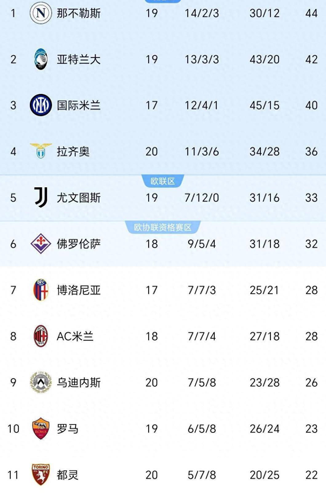 世俱杯直播-国际米兰继续胜利，领先尤文图斯保持不败