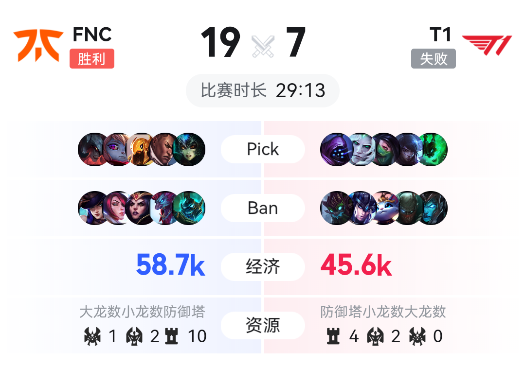 GEN碾压C9，Scout完成史诗逆转八强赛2:0（广州）
