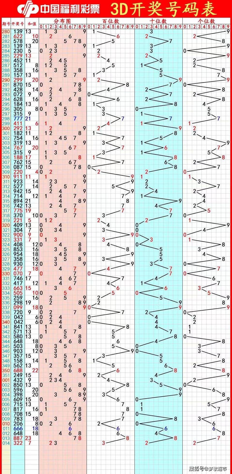 包含赔率变化选手爆冷获胜，专家预测失准的词条